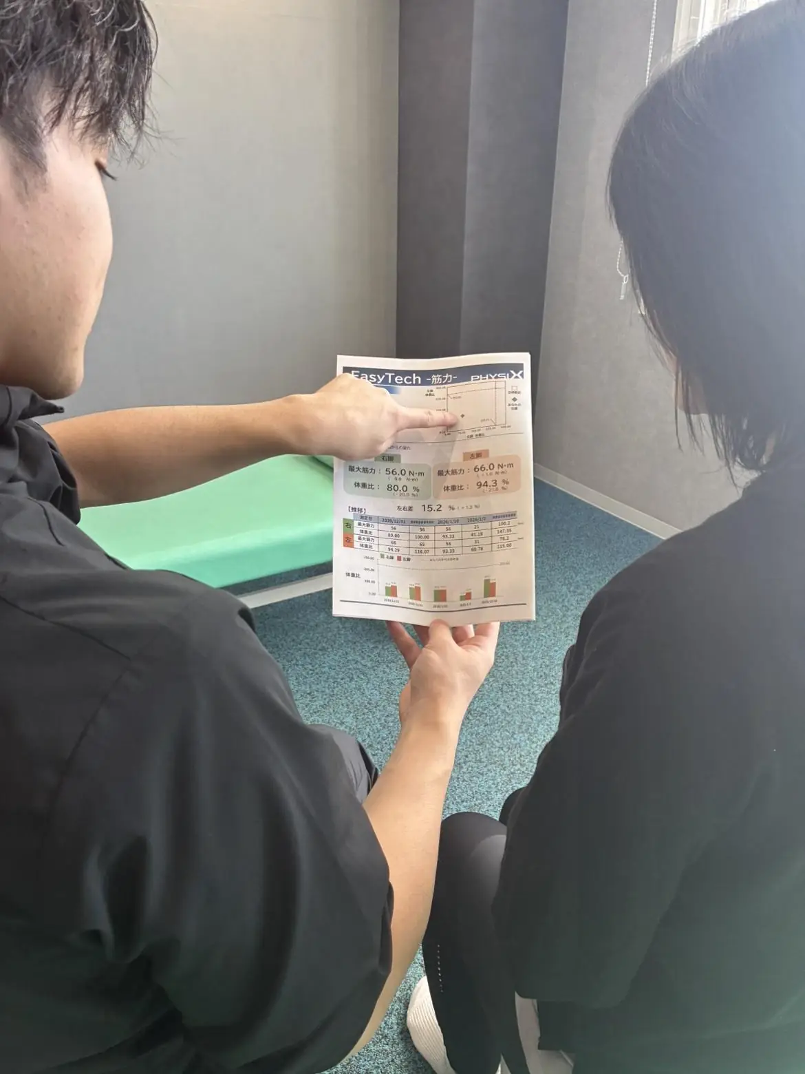 PHYSIXの身体チェック